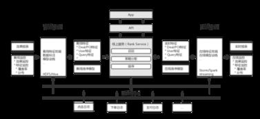 提高美團(tuán)搜索排名的有效策略 軟件開發(fā)者的實(shí)用指南