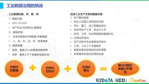 工業(yè)數(shù)據(jù)治理與數(shù)據(jù)資源化的思考與實(shí)踐——軟件開發(fā)視角